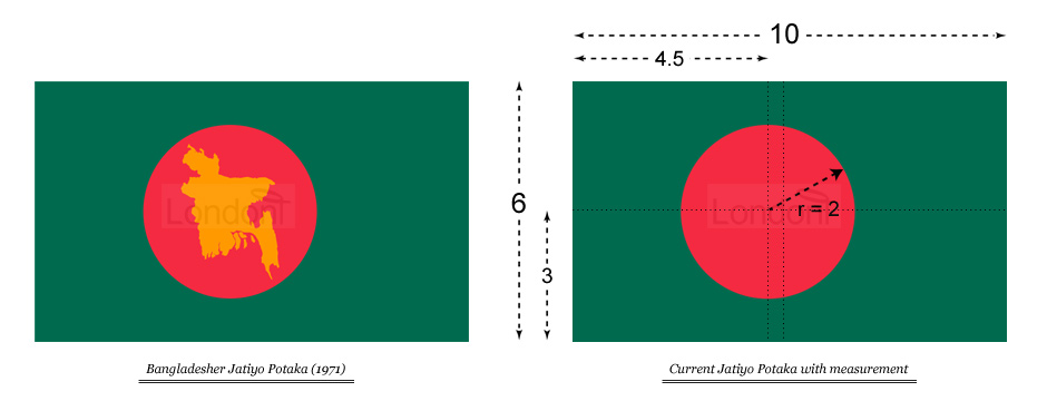 Bangladesher Jatiyo Potaka (National Flag of Bangladesh)